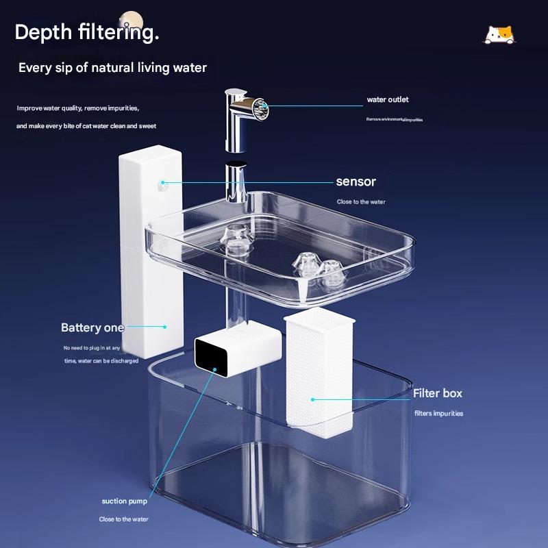 Matte White Wireless Sensor Pet Water Fountain - 1.5L Automatic Filtered Dispenser